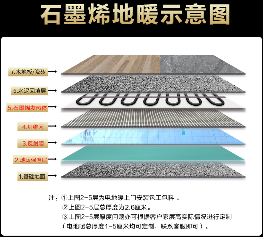 集安市 石墨烯电地暖公司哪家好？施工质量核心标准